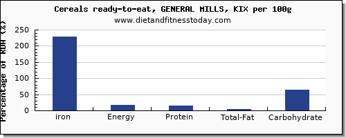iron and nutrition facts in general mills cereals per 100g